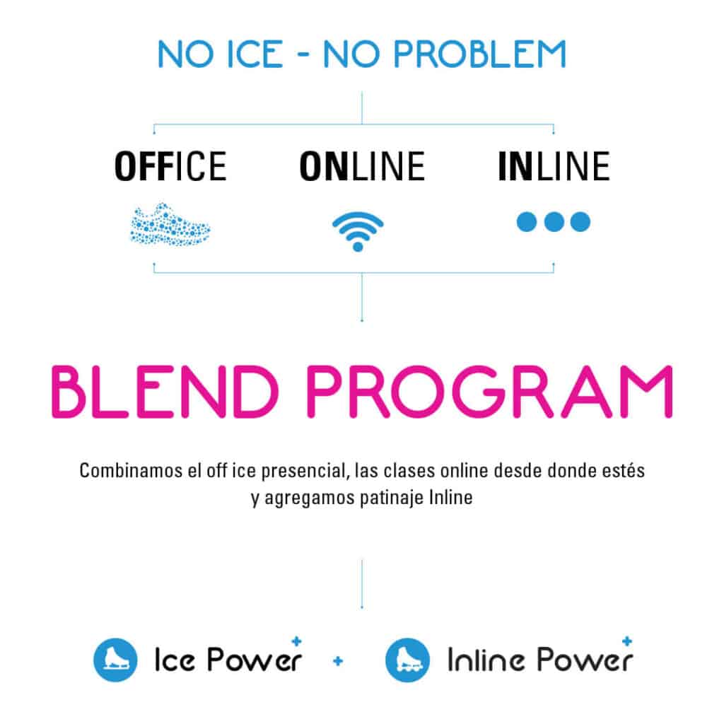 Ice Power skating club Clases de patinaje inline sobre hielo